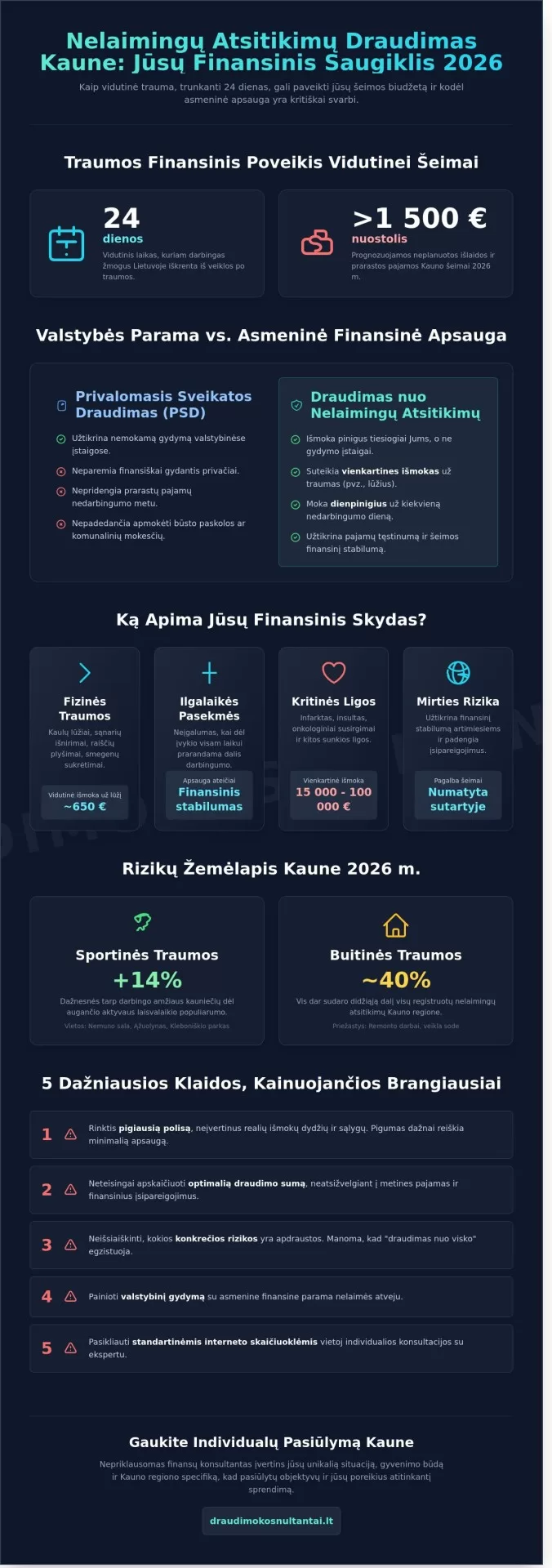 Draudimas nuo nelaimingų atsitikimų: Kaip apsaugoti šeimos biudžetą?