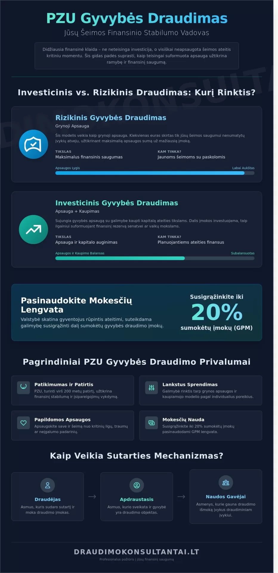 PZU gyvybės draudimas: Išsami apžvalga ir pasirinkimo gidas